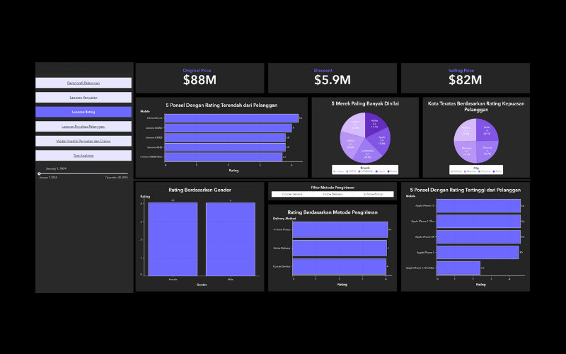Rating Report Dashboard